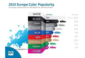 Wit de populairste kleur voor auto's in 2015 #1