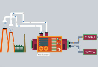 Syngas: CO2 recycleren als brandstof #1