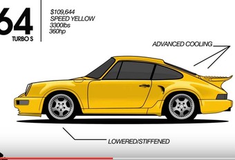 Porsche 911 : l’évolution de son design en vidéo #1