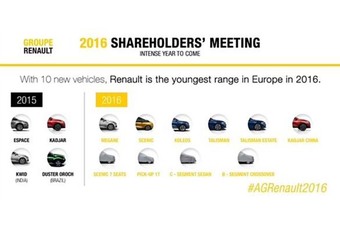 Renault : le planning des nouveautés 2016 dévoilé #1