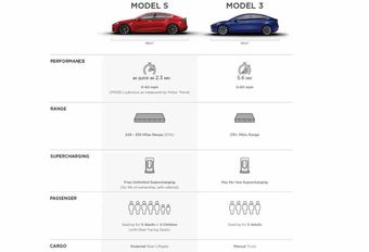 Tesla Model 3 : la fiche technique en fuite !  #1