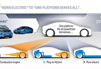 BMW : futures plateformes modulaires CLAR et FAAR #1