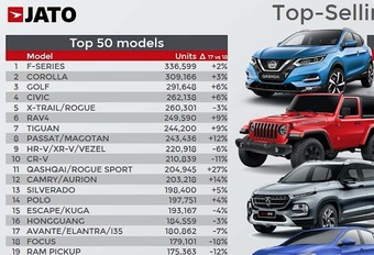 Top 100 des voitures les plus vendues en 2018 #1