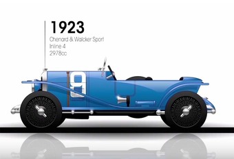 VIDÉO – Histoire du Mans : les 89 voitures victorieuses en 1 min 30 s #1