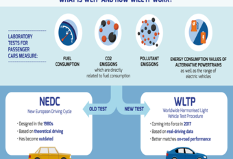 WLTP : les émissions de CO2, surtout des SUV, explosent ! #1