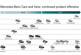 Mercedes : toutes les nouveautés 2018-2019 #1