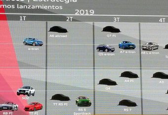 Audi in 2019: RS 5 Sportback, nieuwe A3, … #1