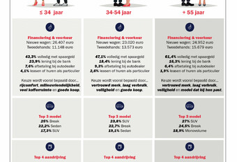 Hoeveel willen we uitgeven aan een nieuwe auto? #1