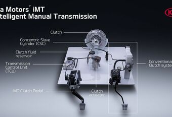 Kia iMT: manuele versnellingsbak zonder mechanische link #1
