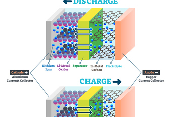 Un revêtement pour réduire l’usure des batteries lithium-ion #1