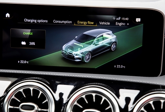 Mercedes A 250 e (2019)