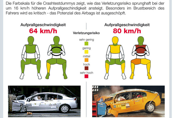 Crash-test à 80 km/h #1