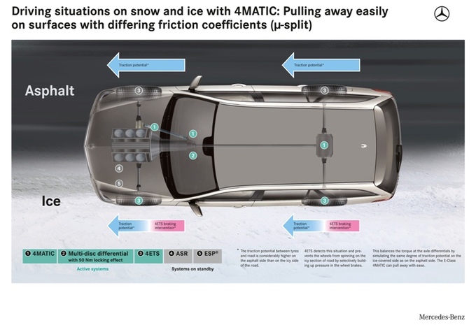 Mercedes E-Klasse 4Matic  #9