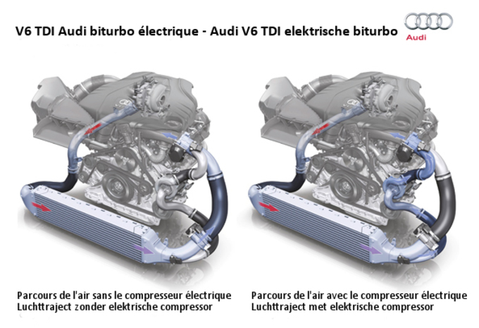 Moteur Audi à compresseur électrique