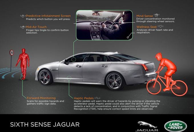 Jaguar Land Rover teste le 6e sens #1