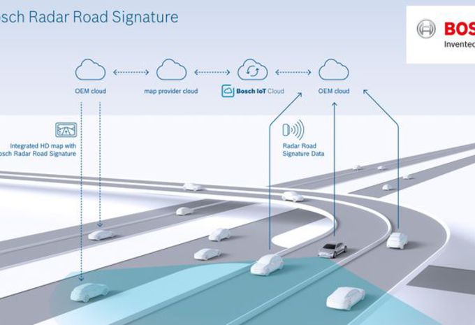 Bosch en TomTom: navigatiekaarten voor zelfstandige auto’s #1