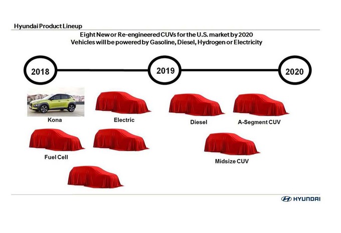 Hyundai: 8 SUV’s voor 2020 #1