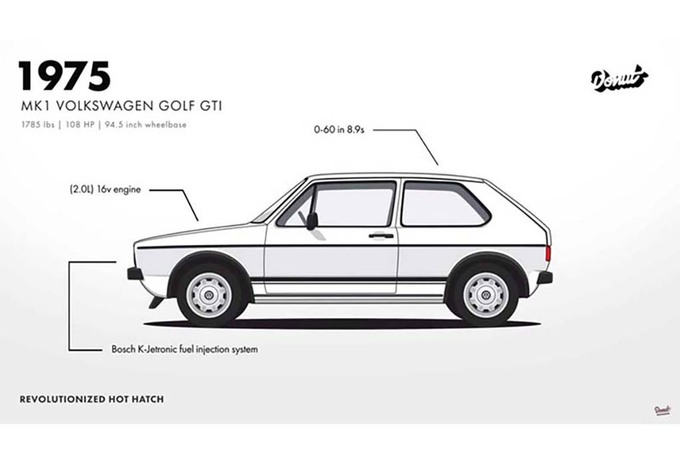 Volkswagen Golf GTI : 42 ans d’histoire en 1 min 30 #1