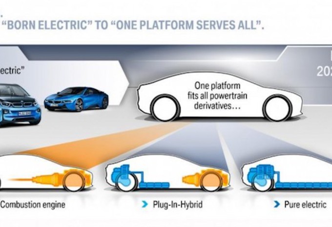 BMW : futures plateformes modulaires CLAR et FAAR #1
