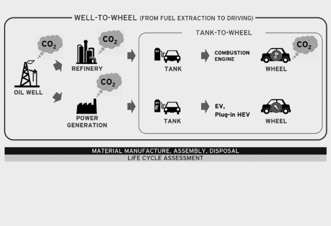 Mazda veut développer un carburant plus « propre » #1