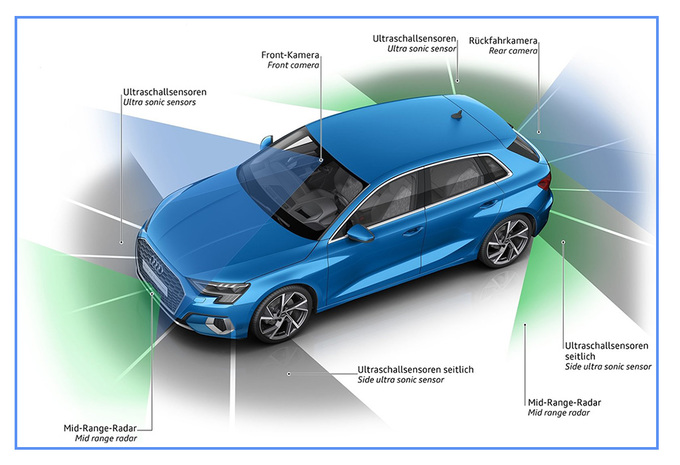 Rijhulpsystemen voor de auto: hoe en waarom? #1