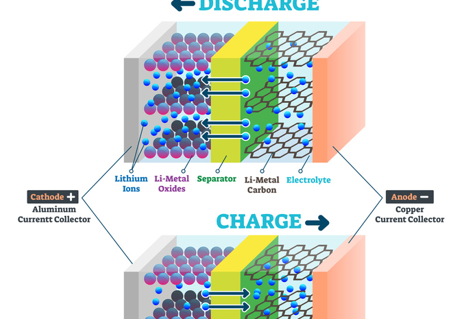 Coating om slijtage van lithium-ionbatterijen te verminderen #1