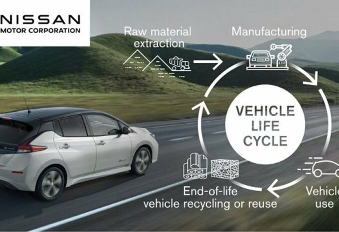 Nissan : neutre en CO2 en 2050 ? #1