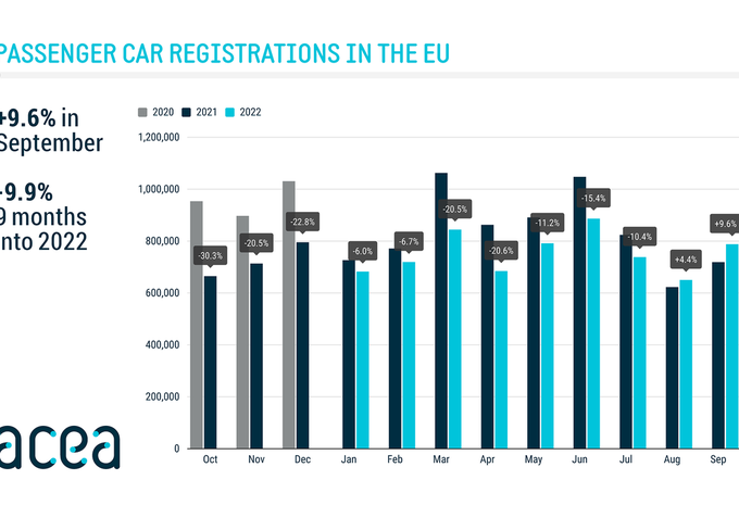 Inschrijvingen in Europa: herstel #2