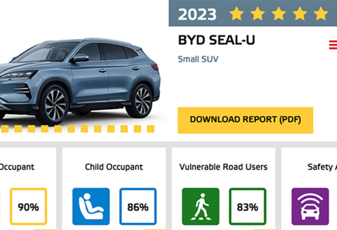 Euro NCAP : Trois étoiles seulement pour la Jeep Avenger #3