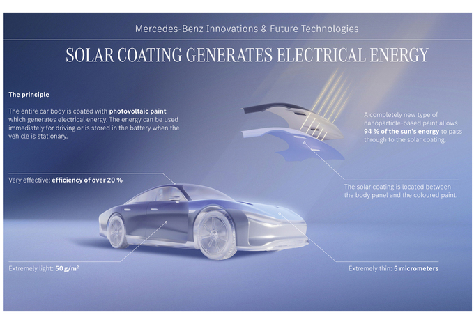 Mercedes Solar Coating