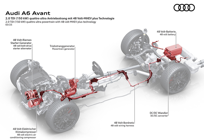 2025 Audi A6 Avant MHEV Plus