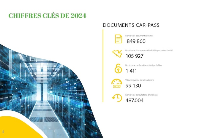 Rapport Car-Pass 2024 : les véhicules utilitaires rois de la triche #2