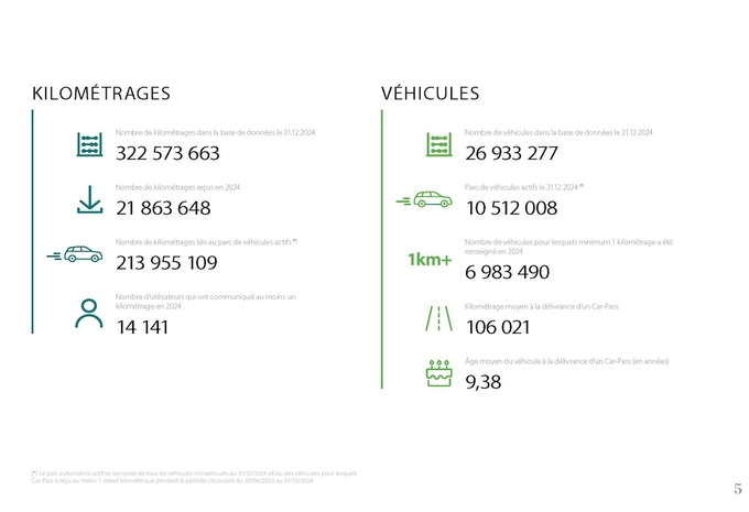 Rapport Car-Pass 2024 : les véhicules utilitaires rois de la triche #3