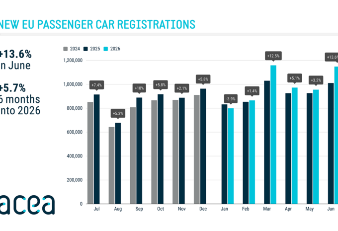 Europese automarkt groeit met 5,7%: elektrische auto verovert ruim 20% marktaandeel #3