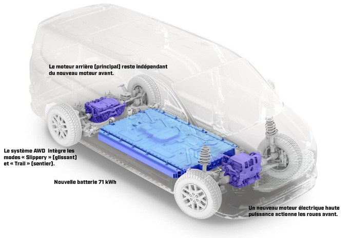 Ford E-Transit Custom AWD